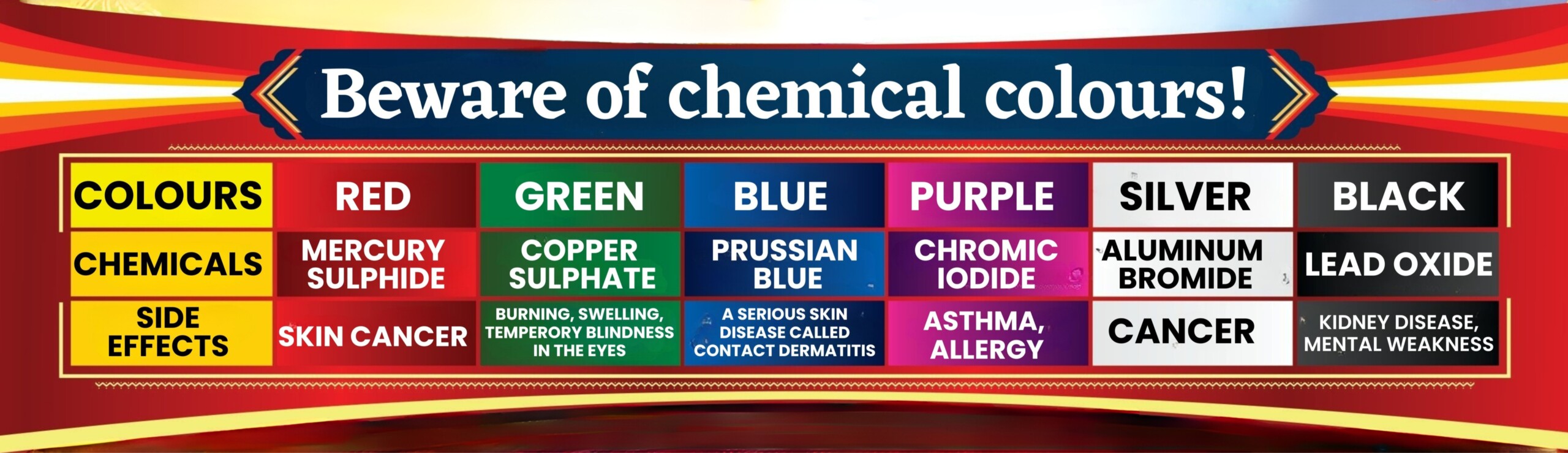 Beware of Chemical colours